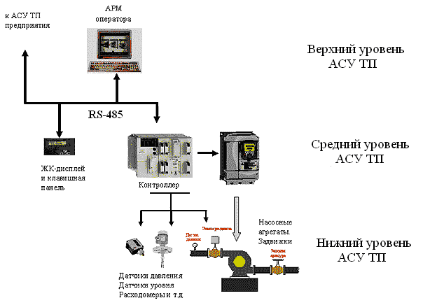 Функциональная схема автоматизации работы компании