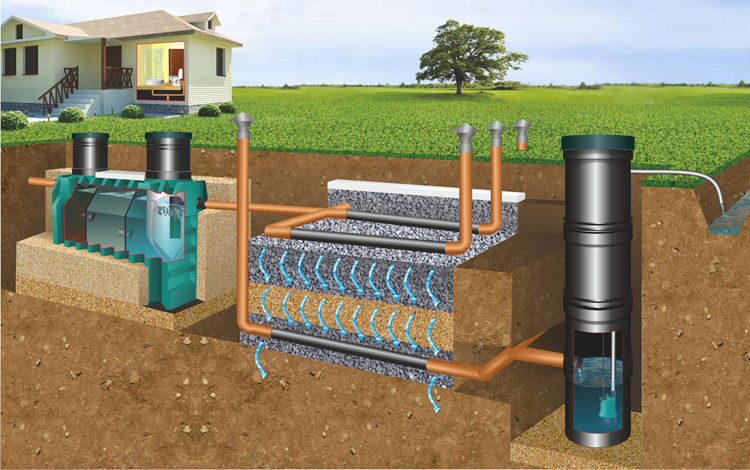 Что такое автономная канализация в многоквартирном доме