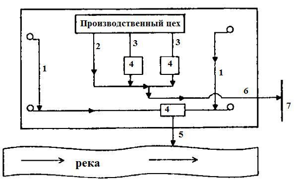 Схемы водоотведения промышленных предприятий