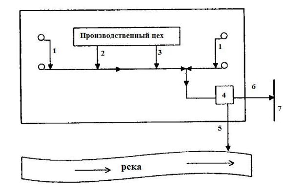 Сети канализации карта