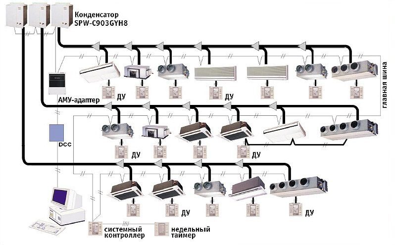 Схема системы кондиционирования автомобиля