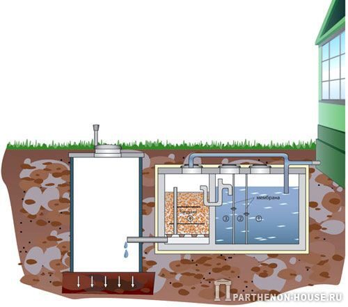 Что такое автономная канализация в многоквартирном доме