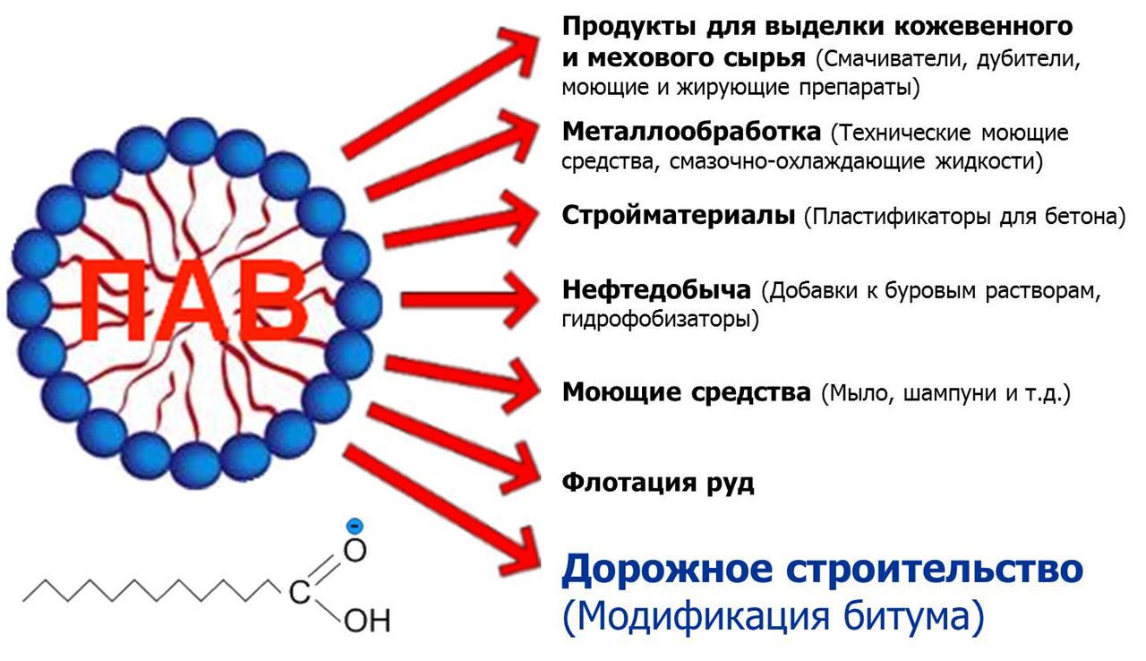 Сточные воды. Городские сточные воды. Сточные воды предприятий.  Промышленные сточные воды.