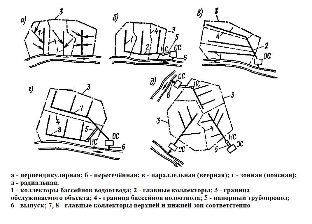 Схема канализации / Новости / forsamp.ru