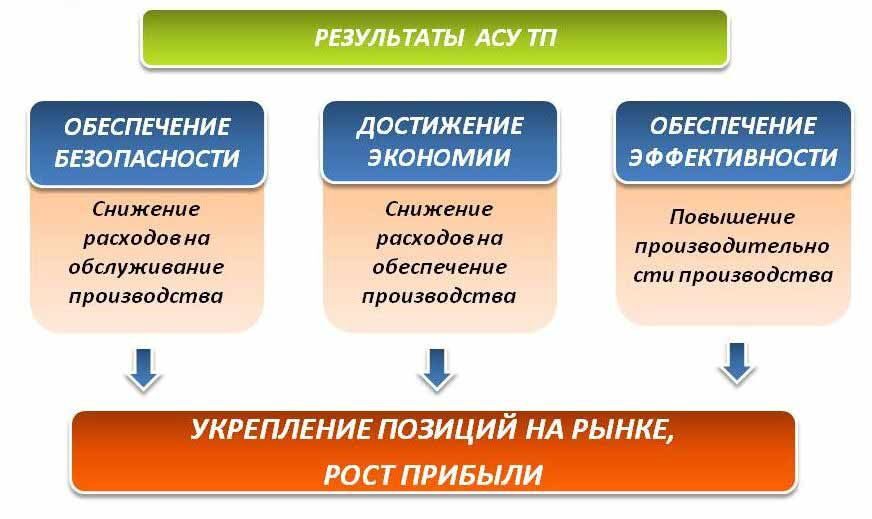 Автоматизированная система увлажнения зерна