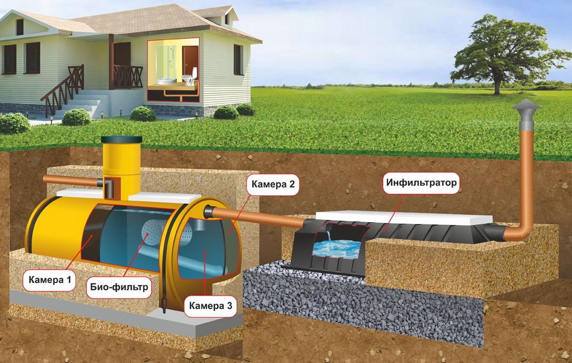 Водоснабжение и водоотведение в строительстве